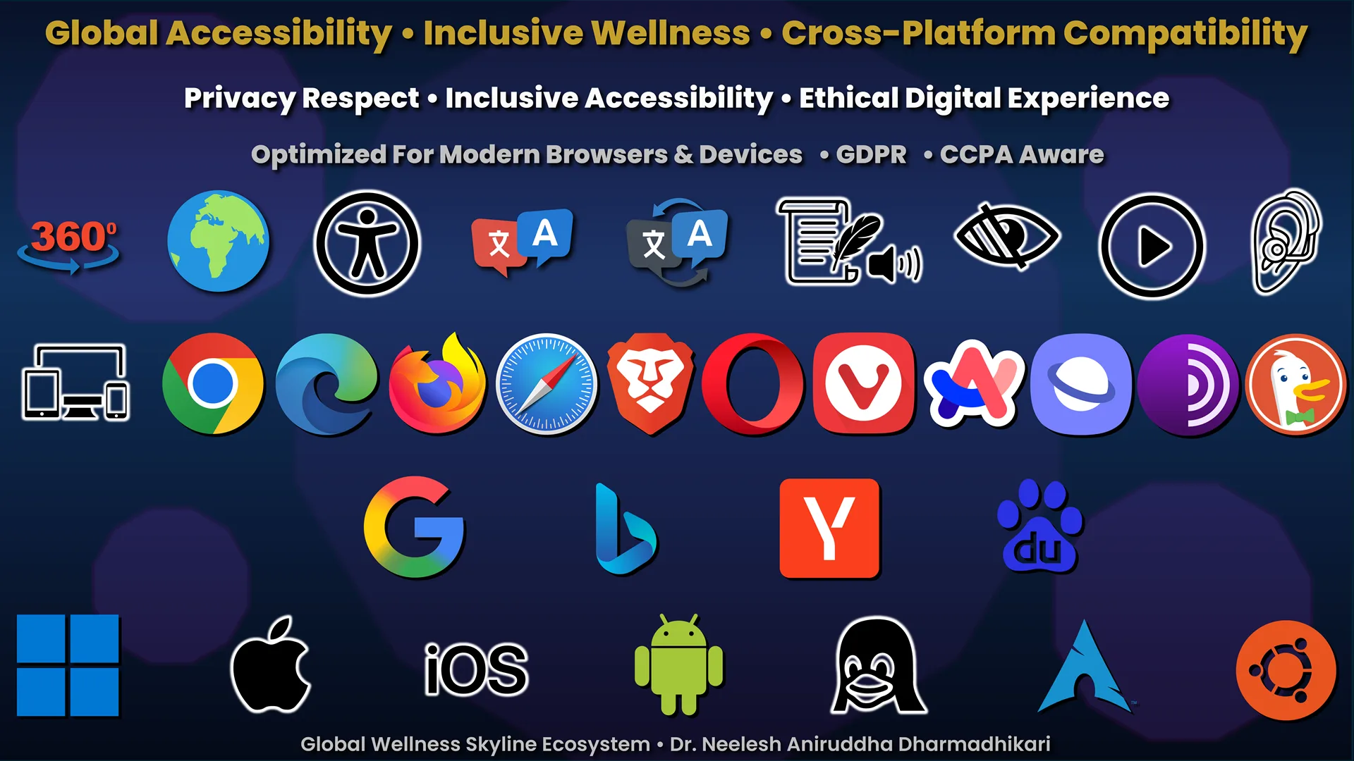 Dr N A Dharmadhikari Clinic accessibility and ethical digital experience framework featuring inclusive healthcare communication, multilingual accessibility, browser compatibility, privacy awareness, and cross-platform support for patients and wellness visitors.