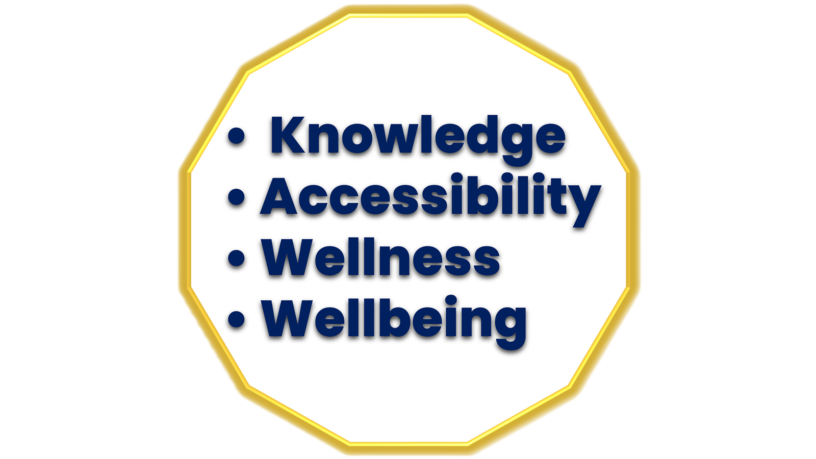 GWS Ecosystem Knowledge • Accessibility • Wellness • Wellbeing Framework Golden dodecagon representing the Global Wellness Skyline Ecosystem principles of Knowledge, Accessibility, Wellness, and Wellbeing.