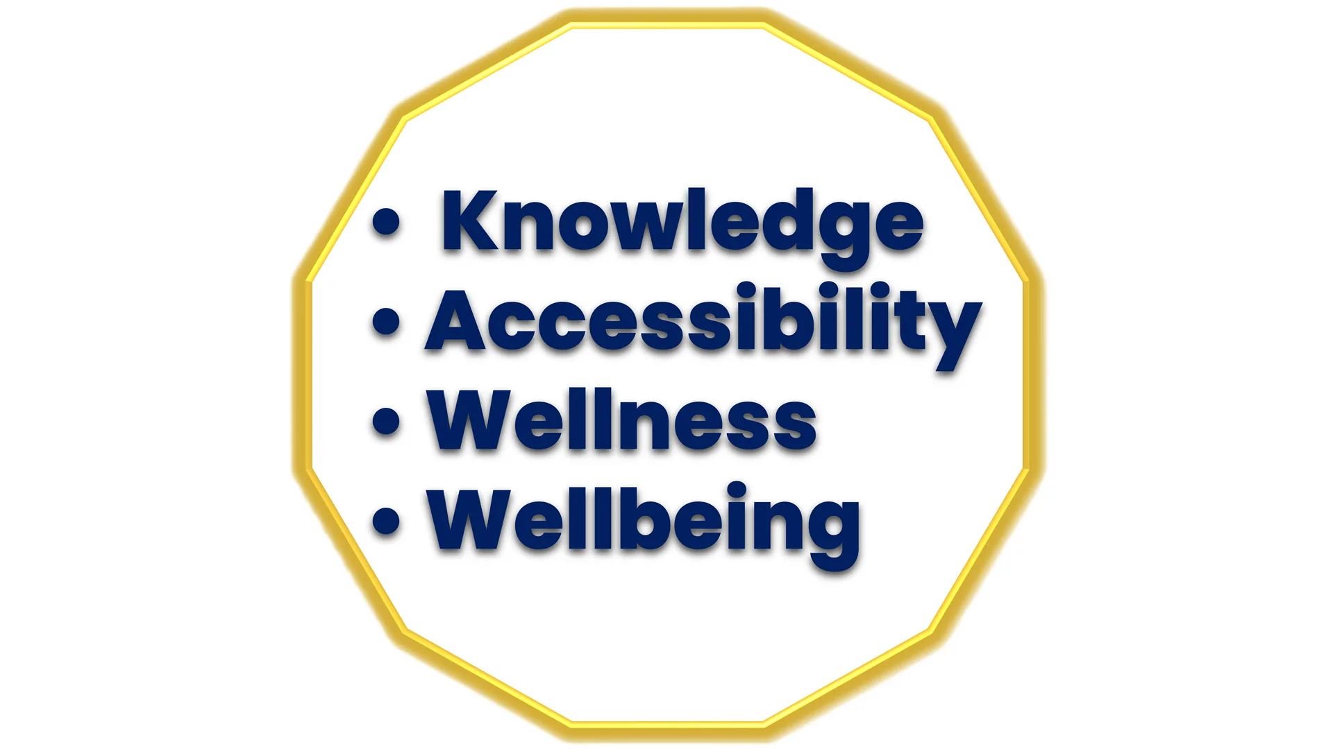 Golden dodecagon representing the Global Wellness Skyline Ecosystem principles of Knowledge, Accessibility, Wellness, and Wellbeing.