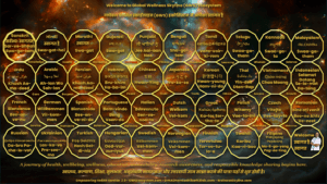 Welcome to the Global Wellness Skyline (GWS) Ecosystem with a 40-language multilingual welcome.